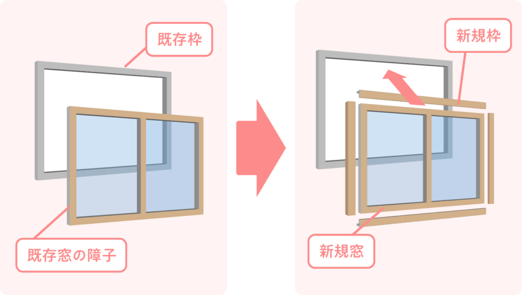 外窓交換の窓断熱リフォーム