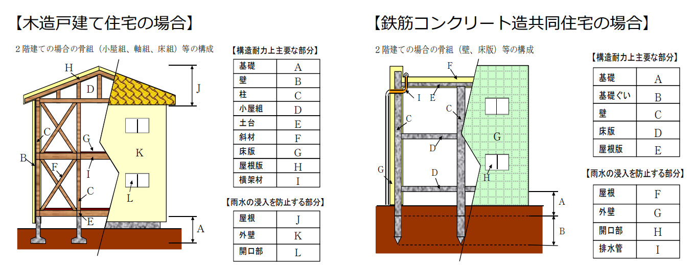 インスペクションの検査項目